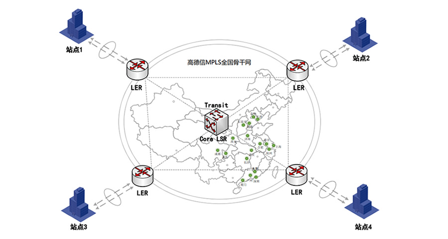 MPLS-VPN